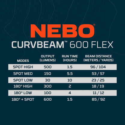 CURVBEAM 600 FLEX | RECHARGEABLE